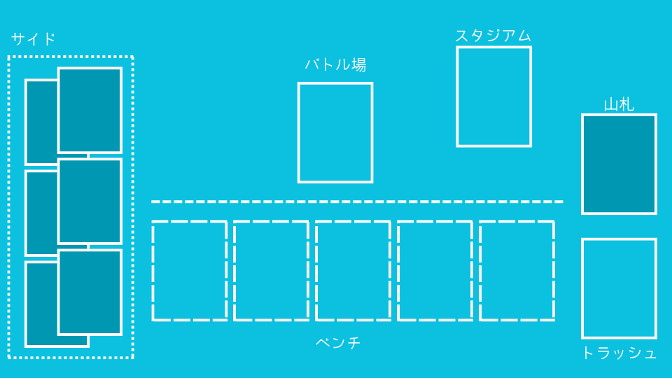 プレイマットの配置
